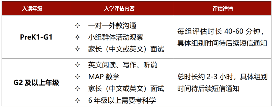 深圳貝賽思國際學校入學考內(nèi)容