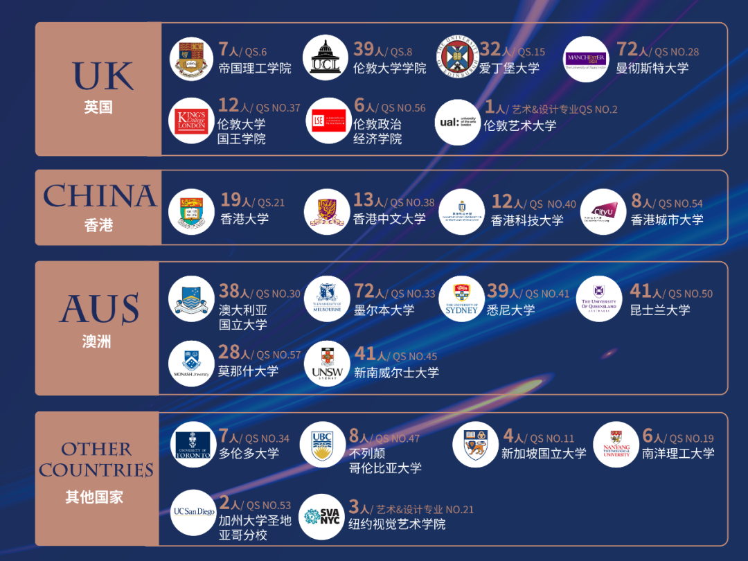 亮眼的升學成績