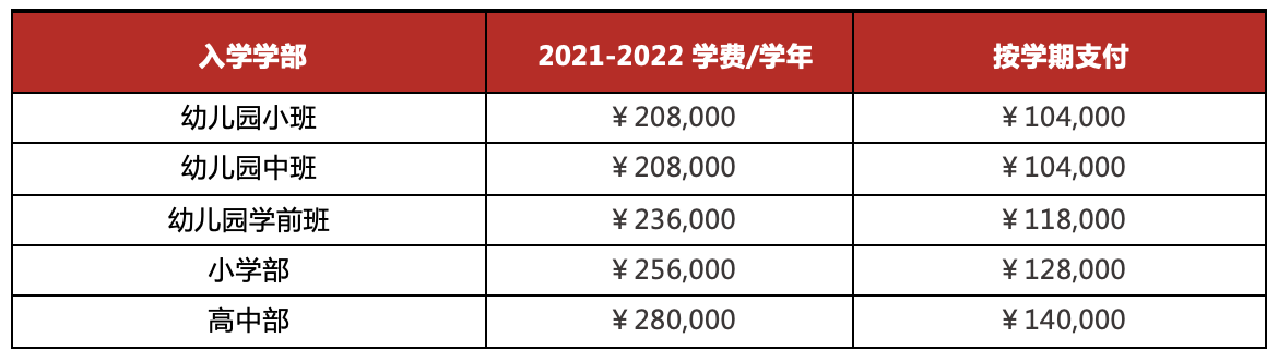 北京朝陽區(qū)愛迪國際學(xué)校英國高中怎么樣？好不好？