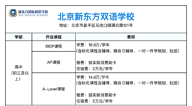 適合中考后轉(zhuǎn)軌家庭的國(guó)際化學(xué)校：北京新東方雙語(yǔ)學(xué)校
