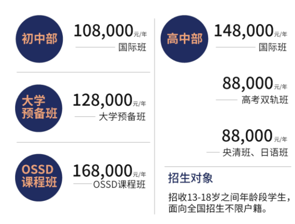 學(xué)費(fèi)標(biāo)準(zhǔn)