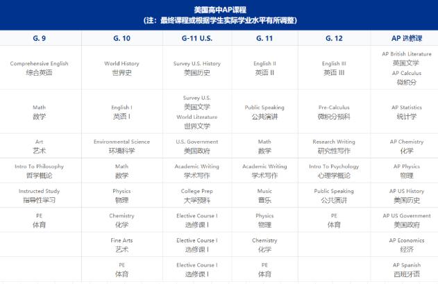 北京市實(shí)驗(yàn)外國語學(xué)校2021年美國AP菁英班招生簡章