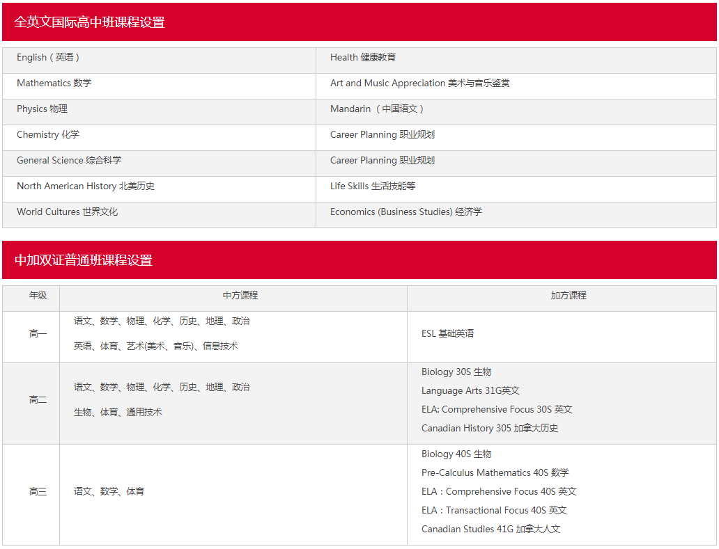 北京市陽光情國(guó)際學(xué)校課程設(shè)置