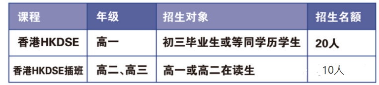 北京中加學(xué)校dse課程招生對象