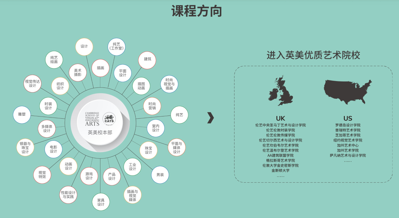 2025年劍橋文理與劍橋藝術(shù)中國招生信息