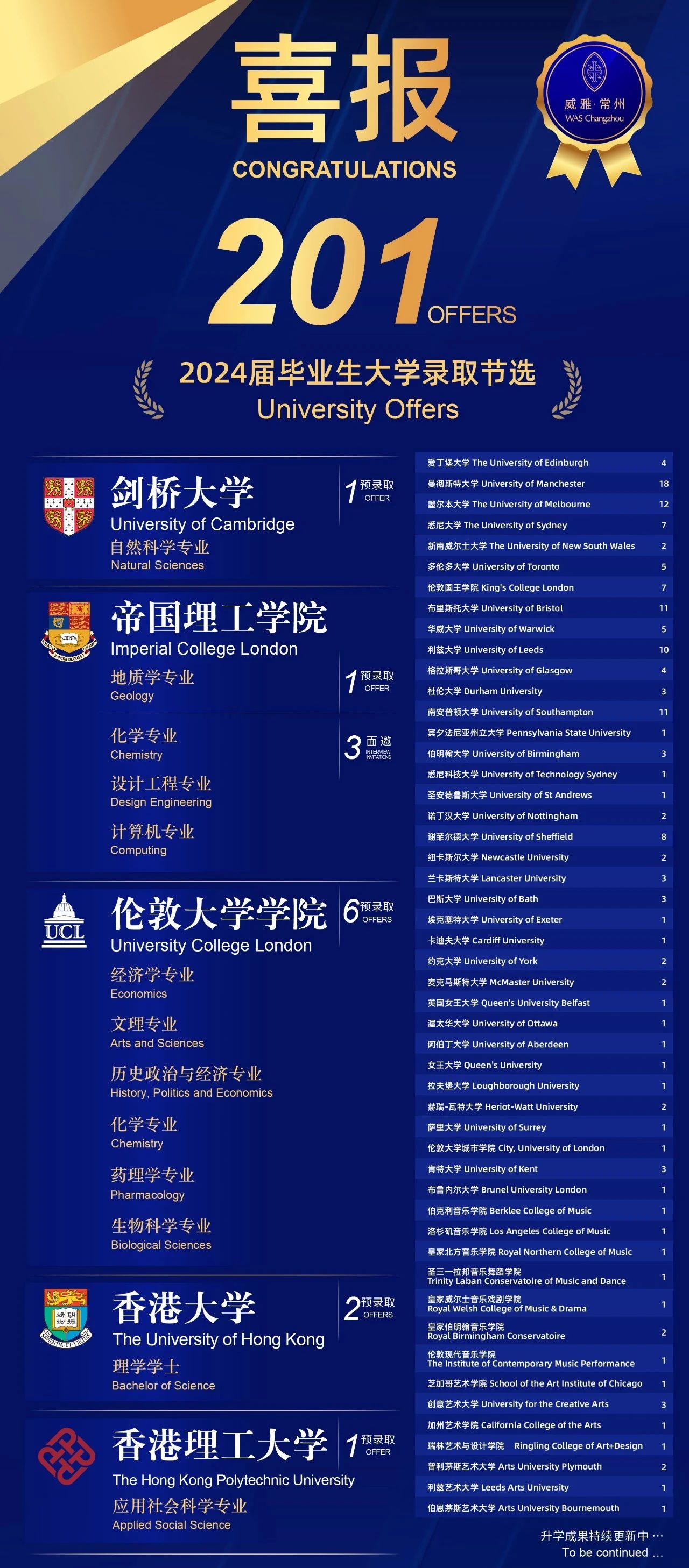 常州威雅學(xué)校海外名校錄取再創(chuàng)輝煌，引領(lǐng)未來(lái)領(lǐng)袖！