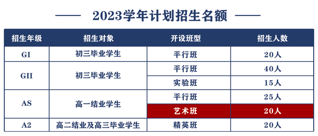 2023年英領藝術班招生簡章權威發布！