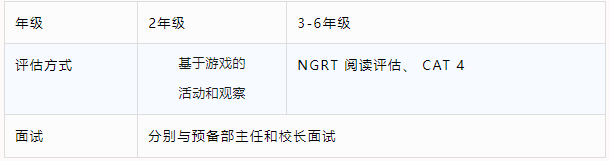 2024年佛山霍利斯招生簡(jiǎn)章發(fā)布！