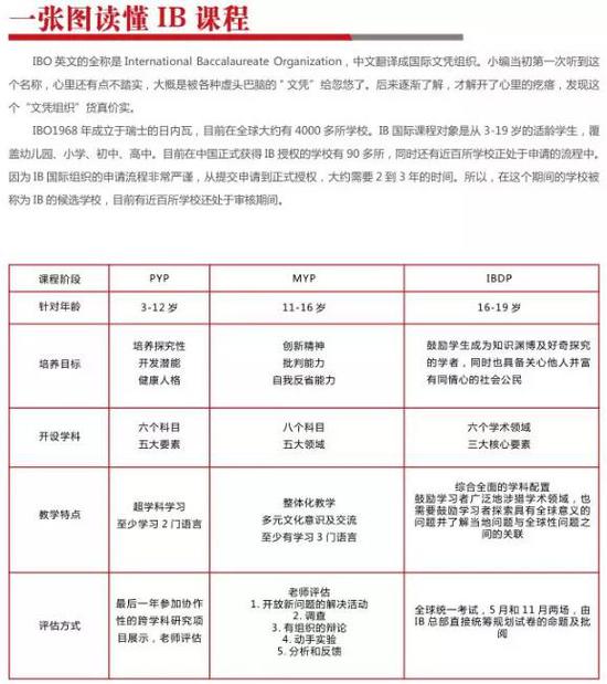 IB和AP哪個對申請名校更有利？考官親自告訴你