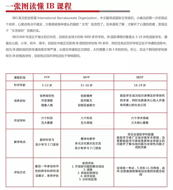AP課程和IB課程有什么區別
