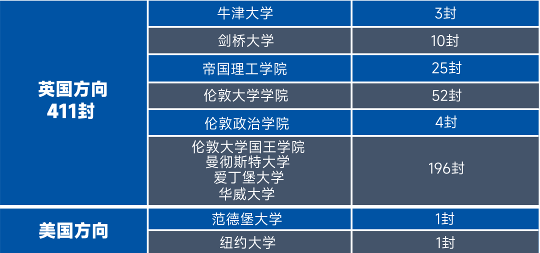 2024擇校必看！上海5所熱門國際學校推薦?。?></div>
		<div   id=