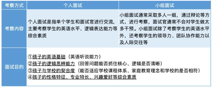 上海國際學校面試超全攻略！