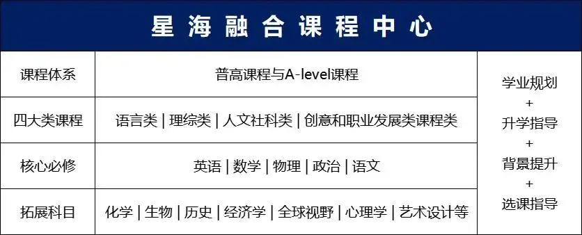 蘇州星海實驗中學融合課程中心2024年招生簡章！