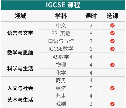 深圳新福景雙語學(xué)校IGCSE+A-Level項(xiàng)目招生信息