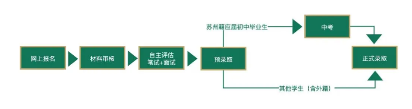 蘇州中學(xué)國際書院2024年招生報名信息