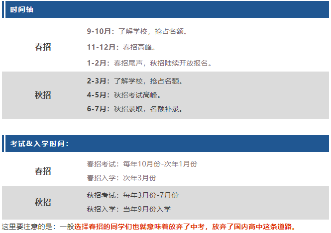 2025上海國際學校春招開始了！