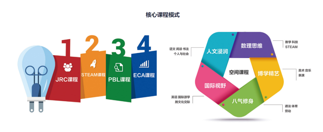北京麗澤國際學校招生、課程、師資、學費介紹