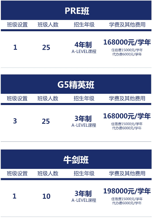 西交利物浦大學附屬學校國際部2025年招生簡章！