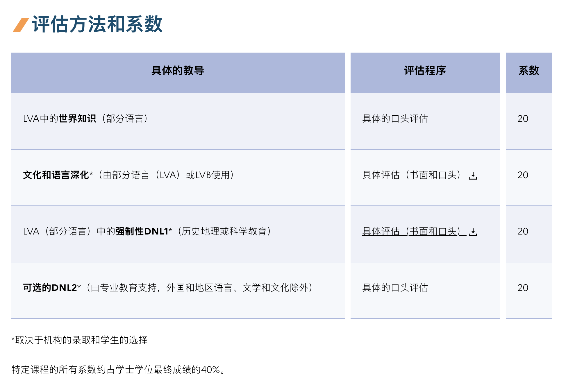 法國(guó)國(guó)際學(xué)校專業(yè)介紹！BFI法國(guó)國(guó)際課程大揭秘！