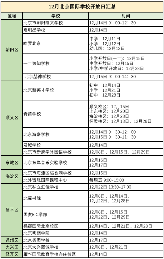 學(xué)為貴國際學(xué)校探?；顒樱?2月北京國際學(xué)校開放日匯總！