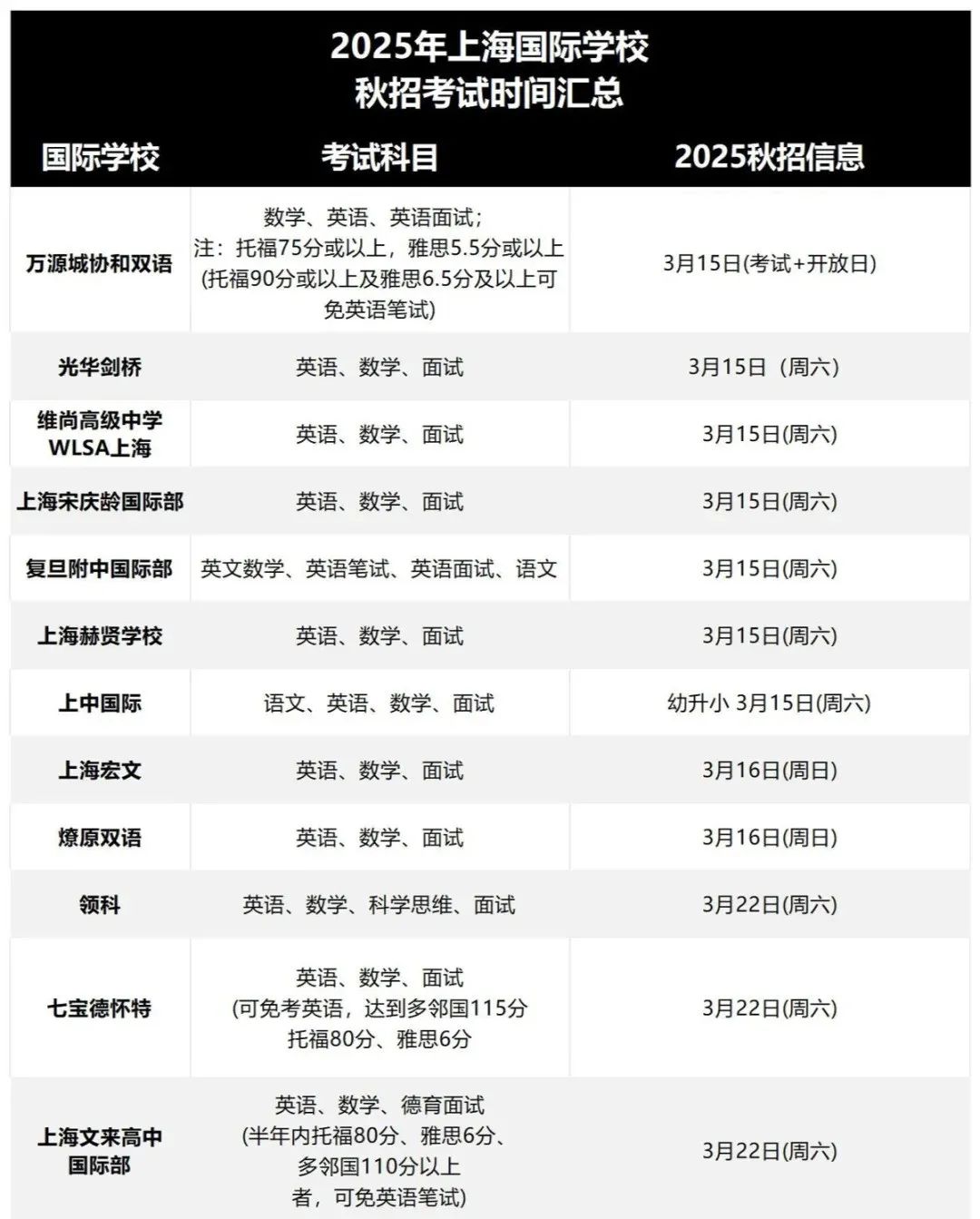 上海國際學校秋招匯總！包玉剛、世外、領科、光劍、世外、平和考前全解析！