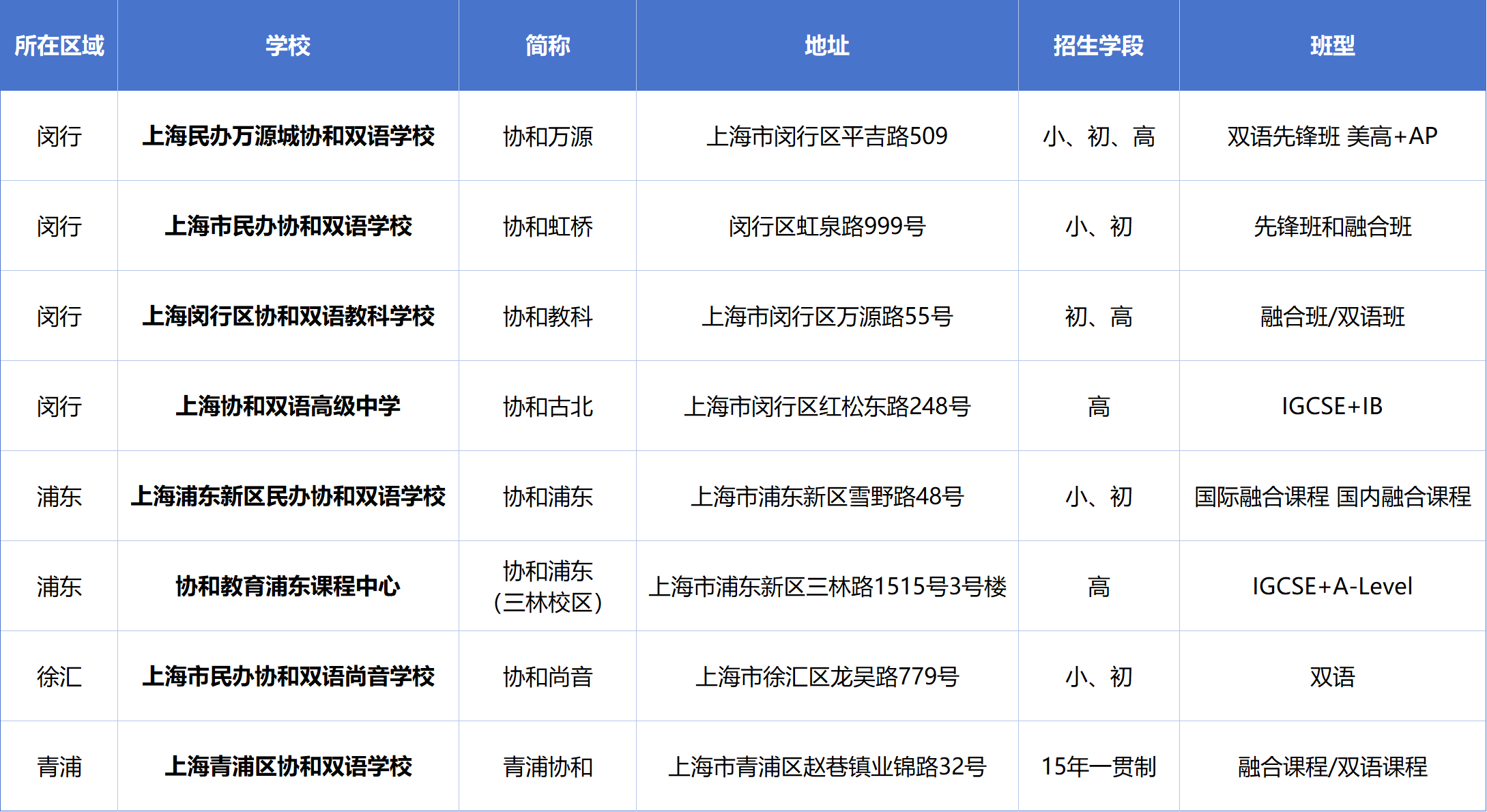 上海協和系國際學校盤點，如何為孩子選擇適合的？