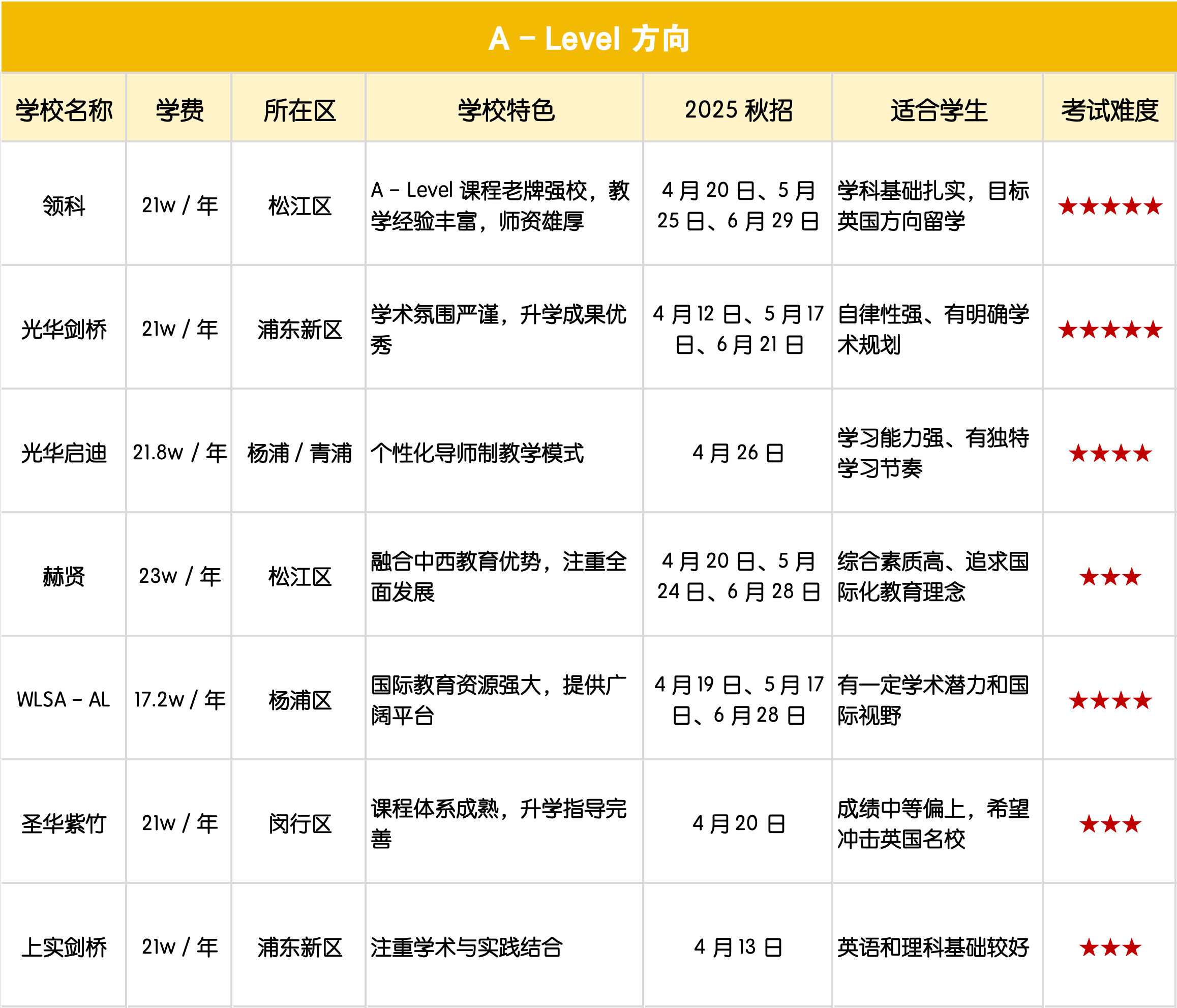 2025上海各課程體系熱門校盤點(diǎn)：家長擇校指南