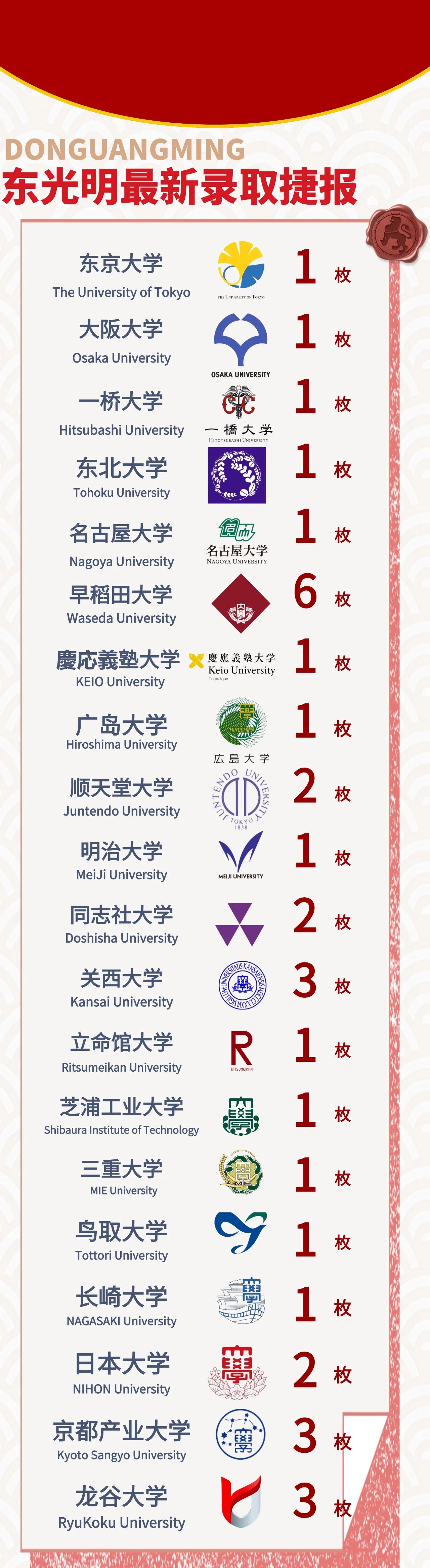 2025年上海東光明中日國際高中秋季招生簡章！