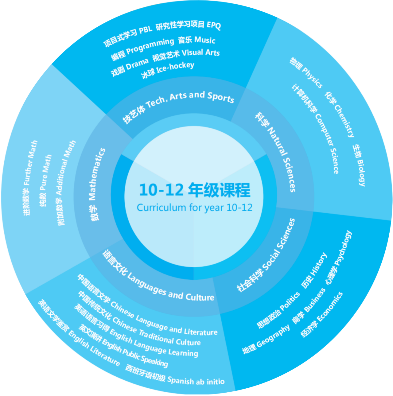 人大附中經(jīng)開學校國際部2025年招生啟動