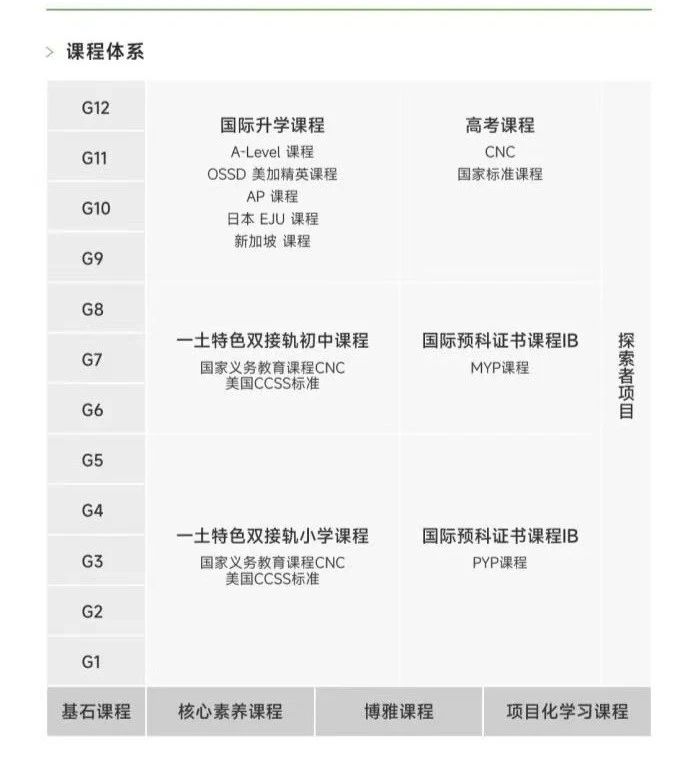 一土致知學(xué)校入學(xué)考試是什么？