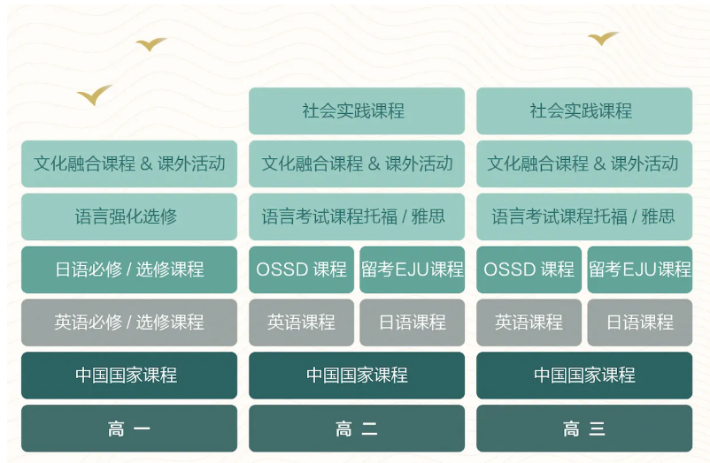 蘇州中學相城國際書院中日班2025年招生簡章！