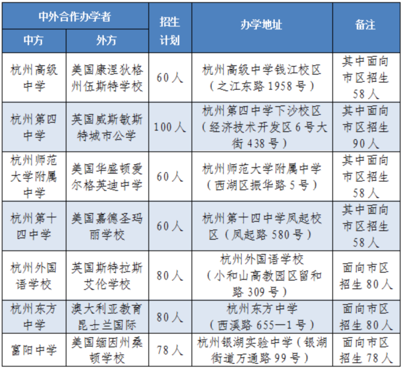 5月24日杭州公辦國(guó)際部秋招開(kāi)考！