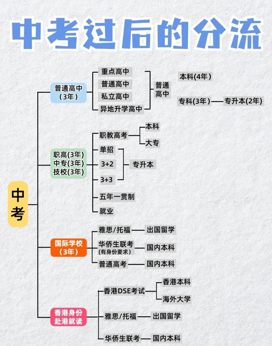 初中孩子該如何轉軌國際高中？高中三年該如何規劃？