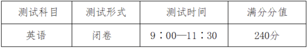 2025年杭州第四中學(xué)國際部招生計(jì)劃和學(xué)費(fèi)