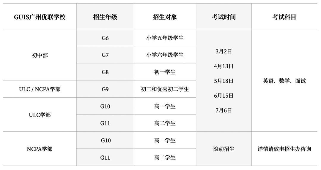 廣州優(yōu)聯(lián)國際學校（ULC&NCPA）各年級6月和7月場入學考試報名通道開啟！
