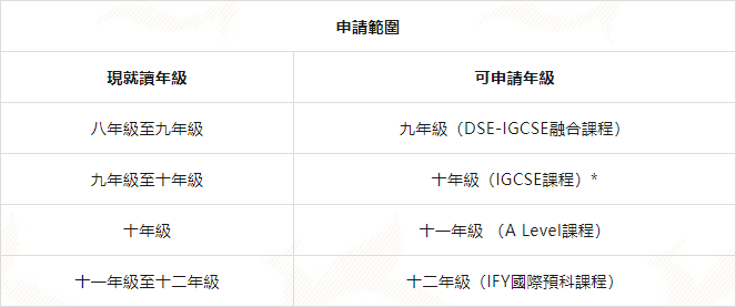 香港培僑書院龍華信義學校開放2025-2026學年（國際融合課程）插班生入學申請啦！