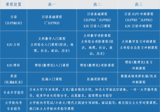 上海日高國(guó)際學(xué)校排名！哪所最適合你家孩子？