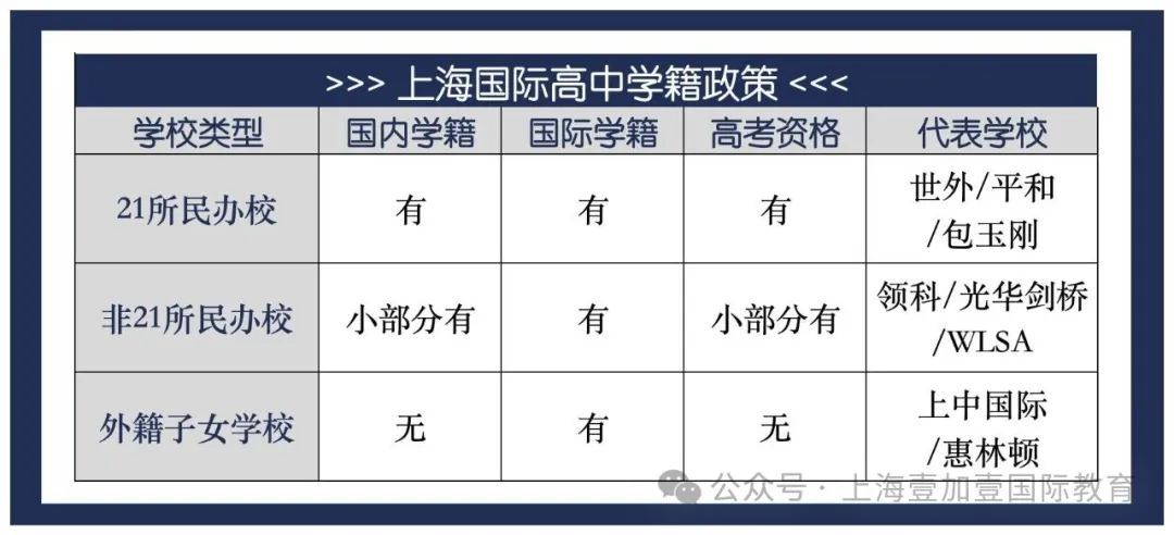 上海民辦國(guó)際高中學(xué)籍指南：雙軌升學(xué)關(guān)鍵決策，選錯(cuò)影響孩子未來(lái)！
