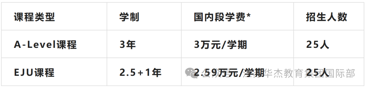 連云港華杰國(guó)際高中部2025年招生公告