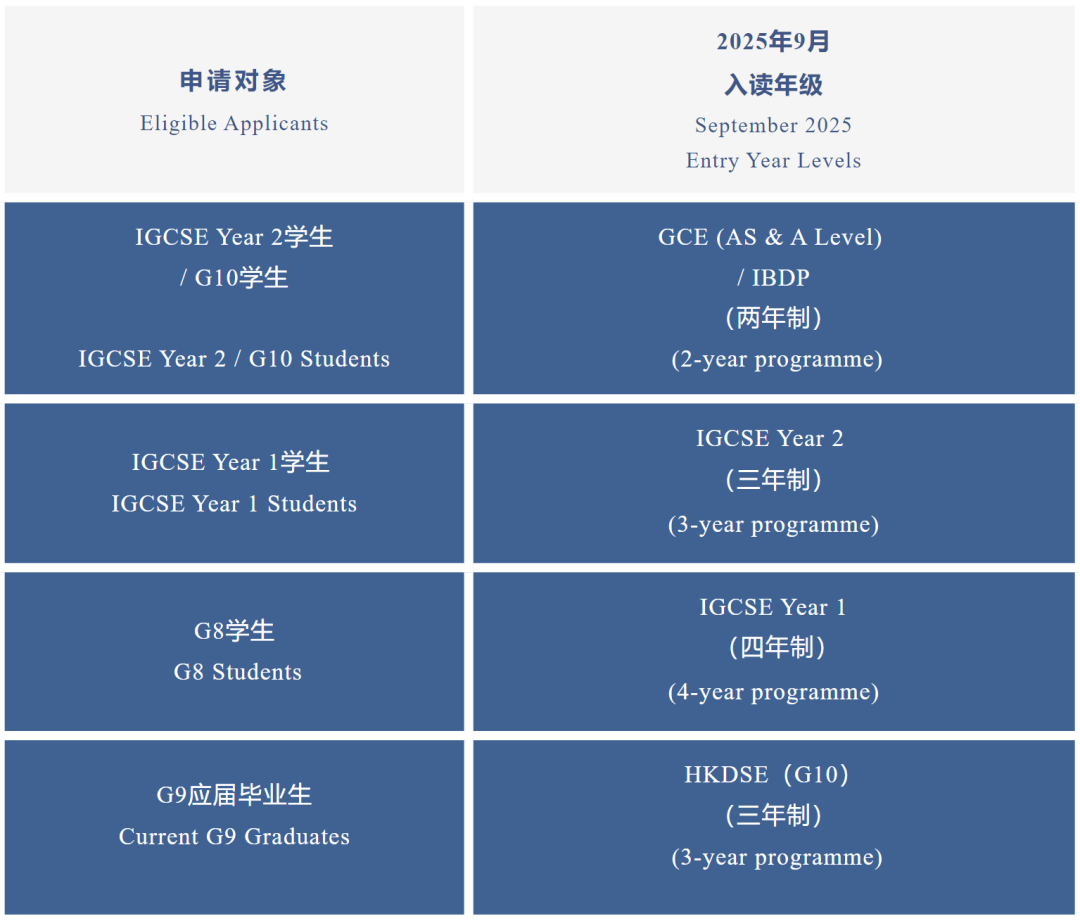 最后一波學位！7月熱門深圳國際學?？荚囅⒎窒?！