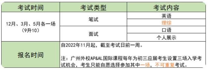 廣外外校國際部2023年招生入學考試時間、內容
