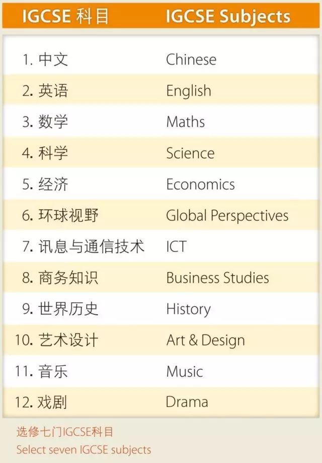 廣州耀華國際學校怎么樣？好不好？