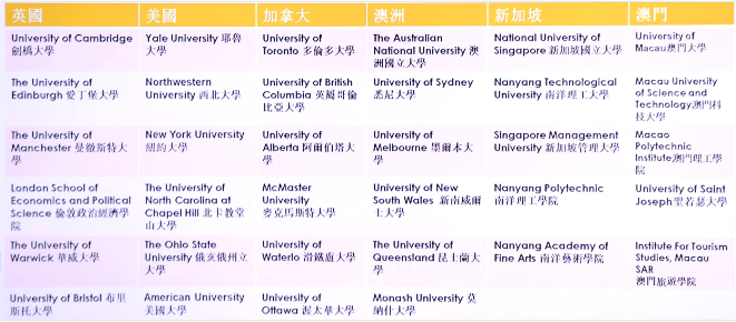 廣州新僑學校HKDSE國際課程招生簡章來啦！