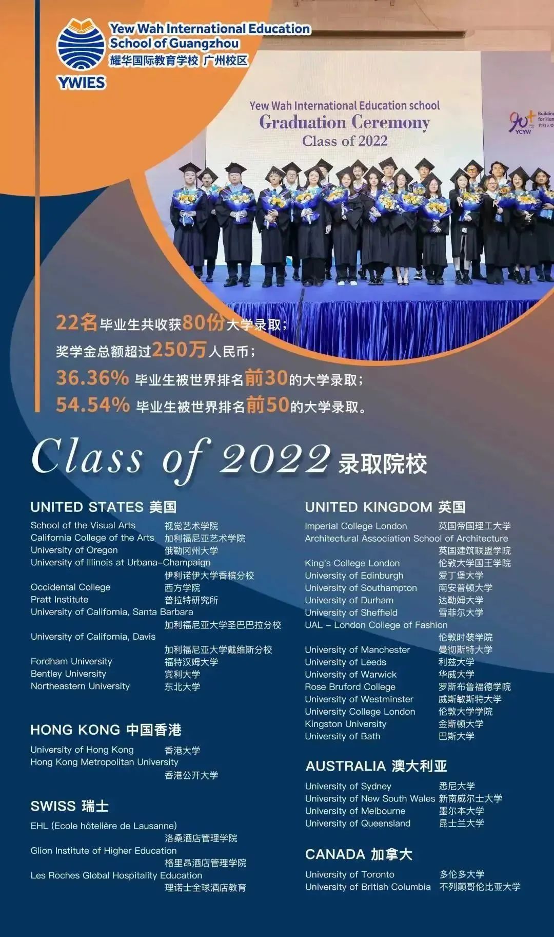廣州耀華國際教育學校2023年秋季入學招生簡章！