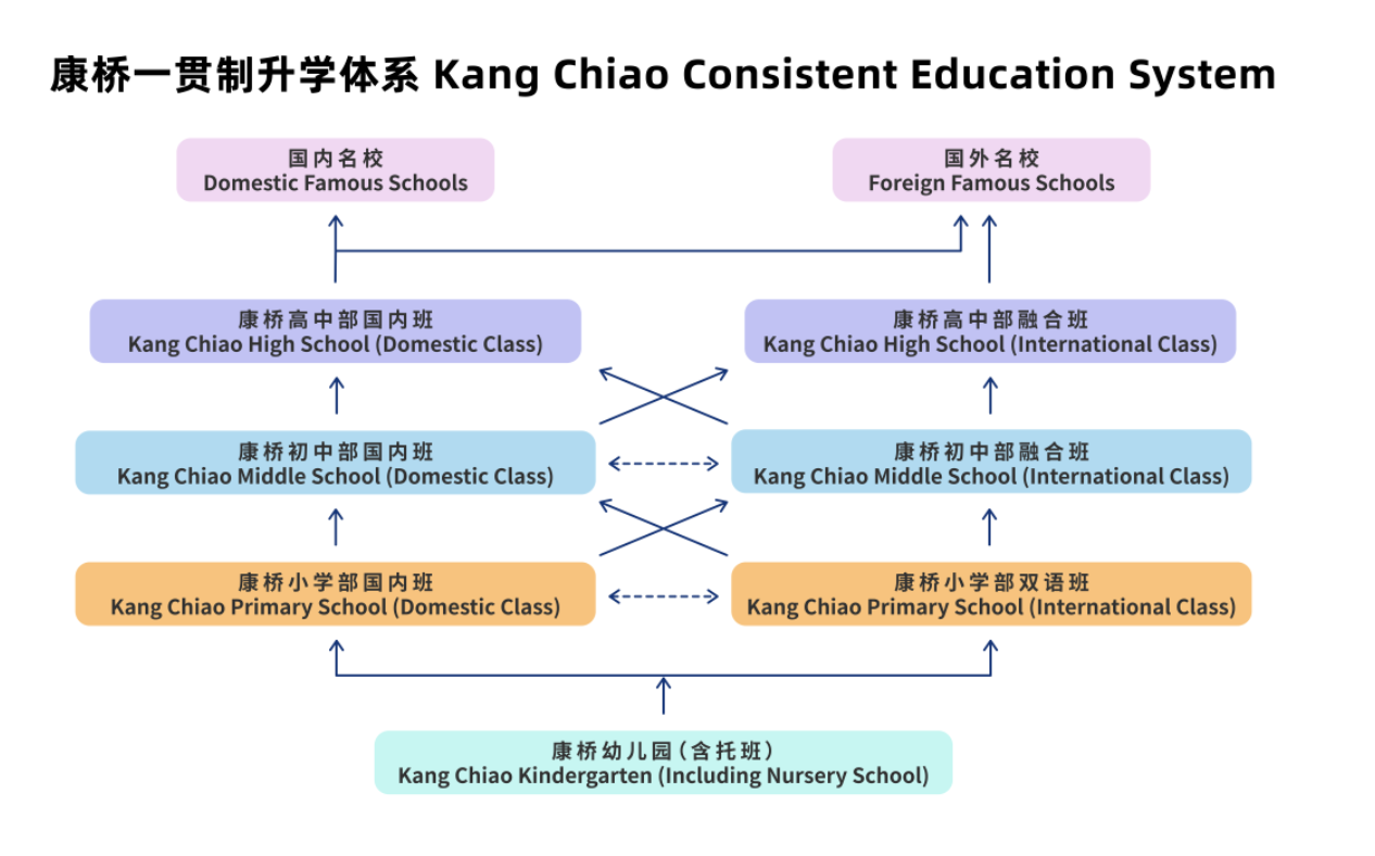 康橋學校昆山校區辦學特色