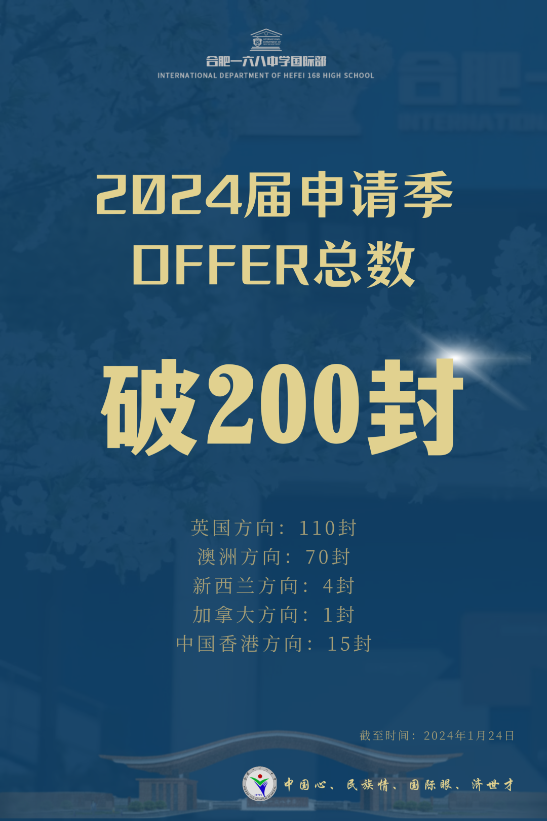 最新！2封倫敦大學(xué)學(xué)院，合肥一六八中學(xué)國(guó)際部錄取刷新記錄！！
