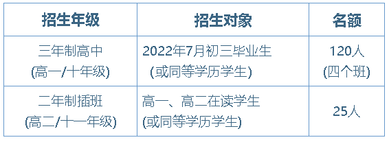 2022年華附AP招生簡章正式發布！共招生145人！
