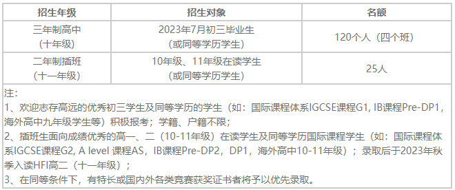 華附國際部發布2023招生簡章！