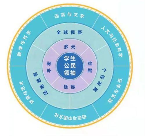 合肥協(xié)和雙語學校一年學費多少？