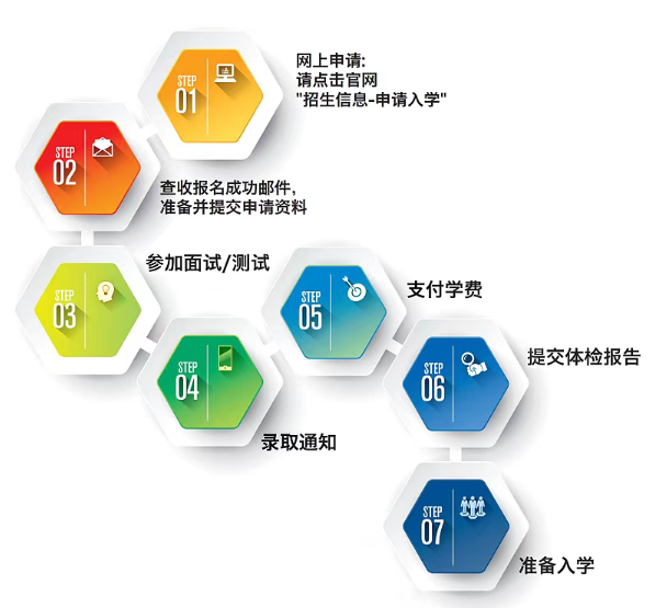 2024年北京海嘉國際雙語學校高中學費參考
